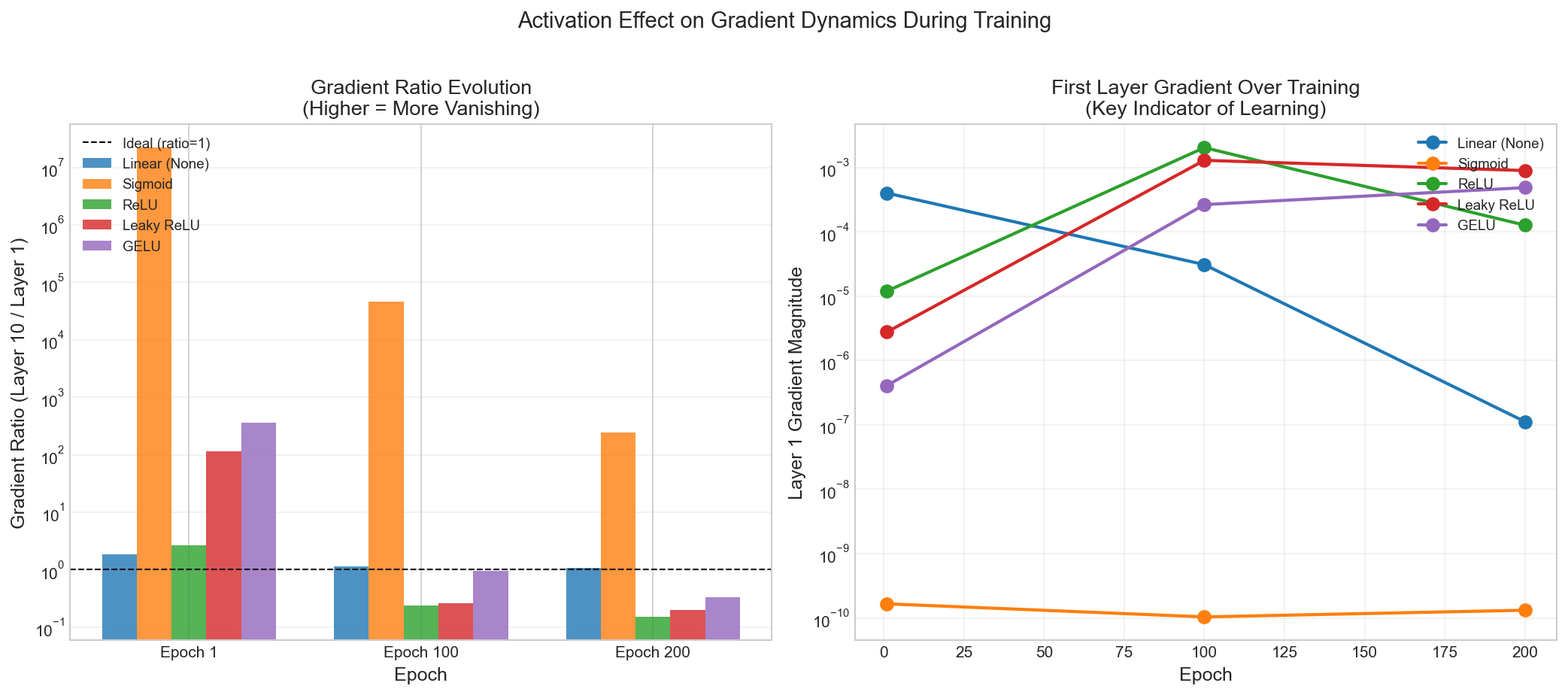 gradient_evolution.png