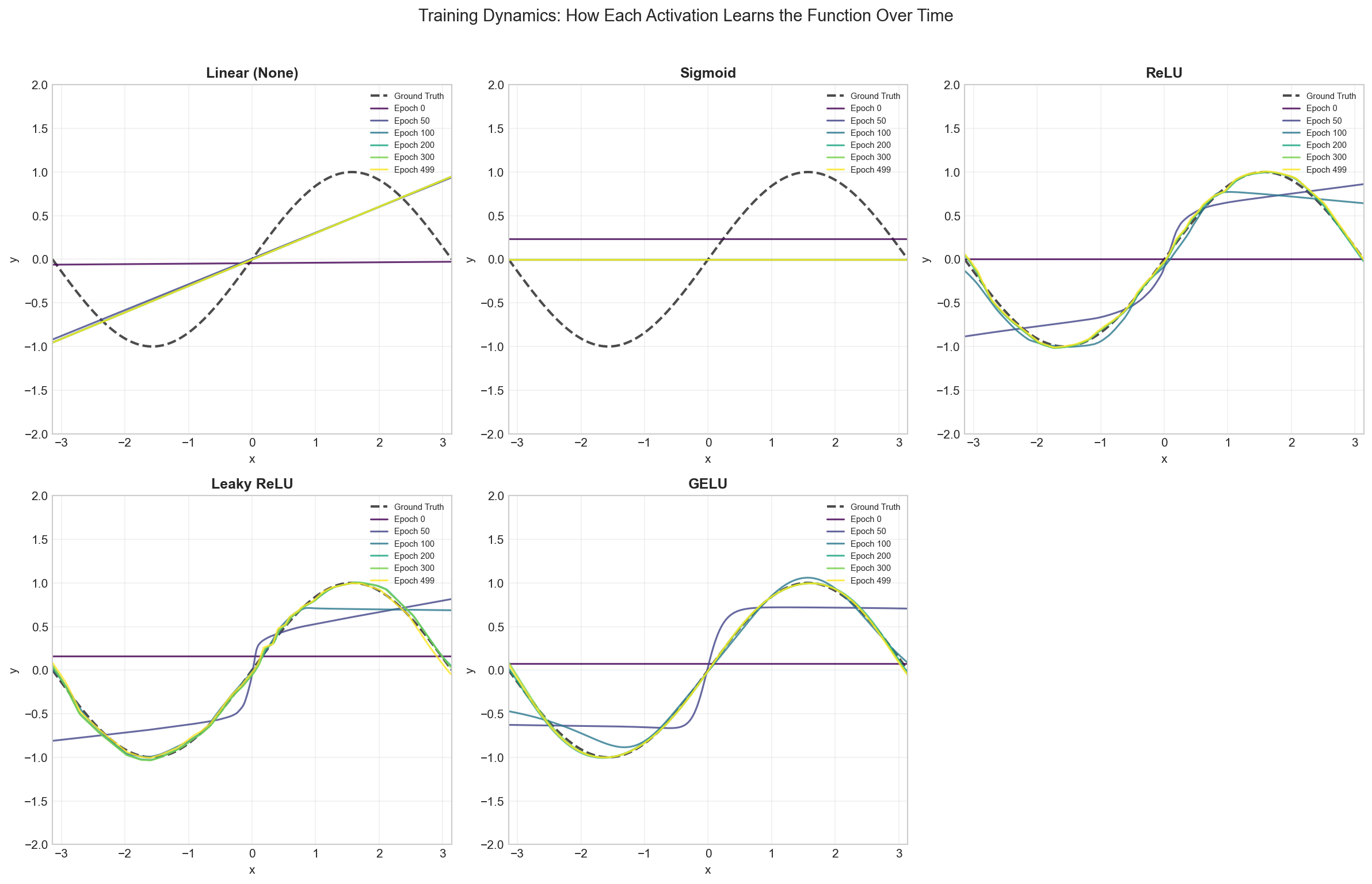 training_dynamics_functions.png