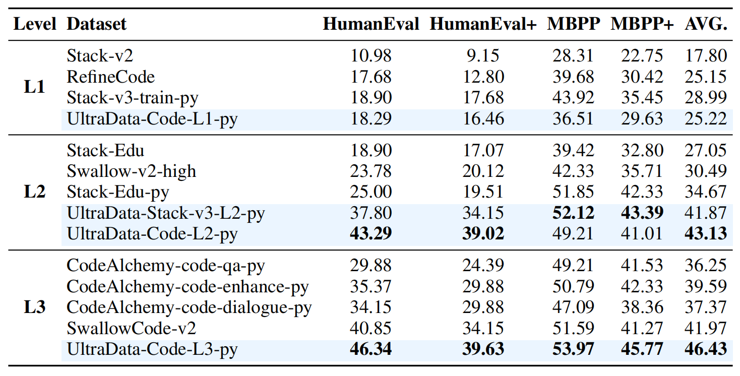Python main results table