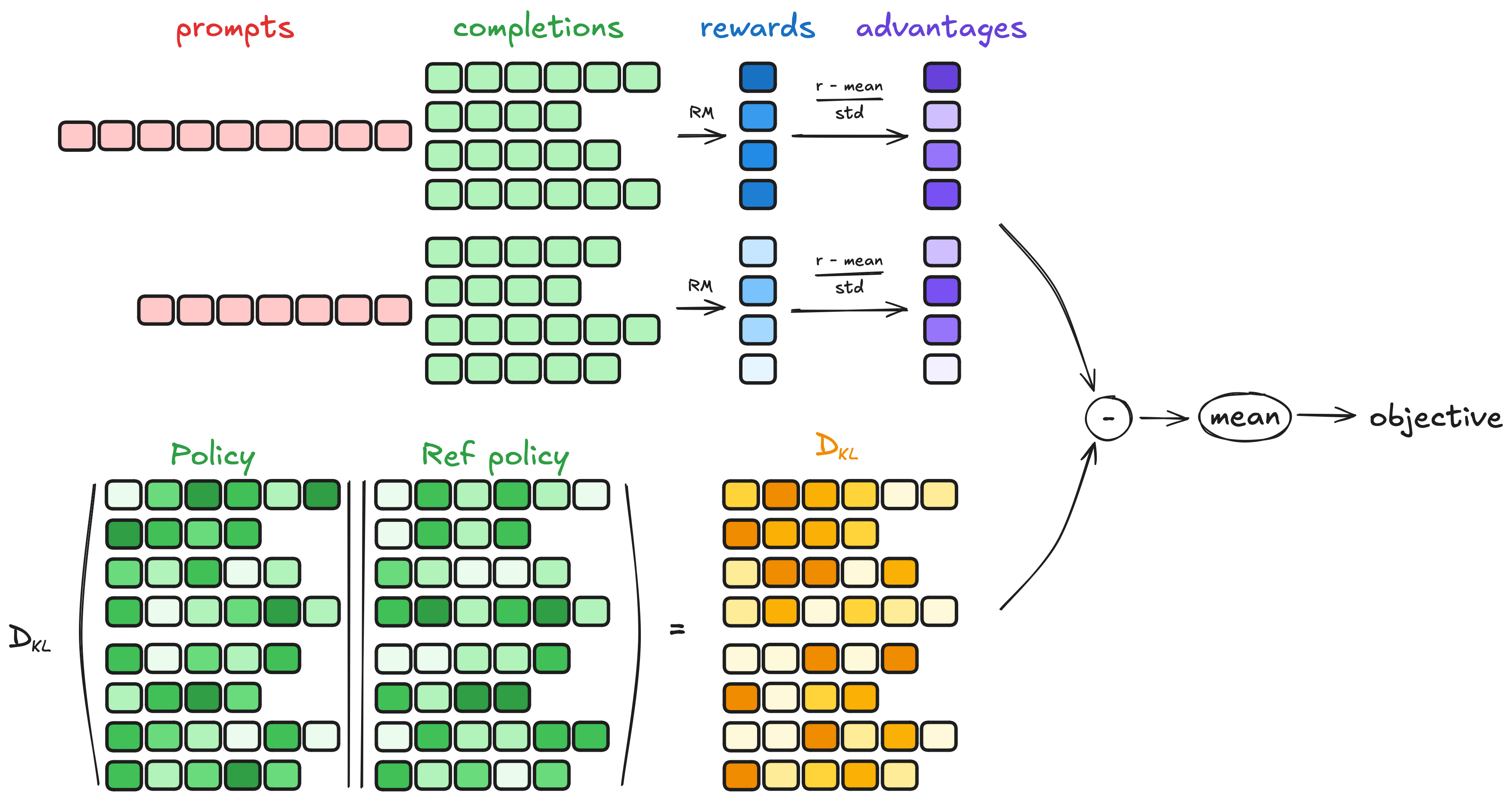 GRPO visual