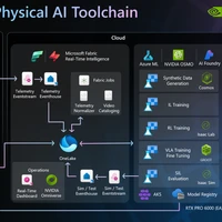 physical-ai-toolchain's profile picture
